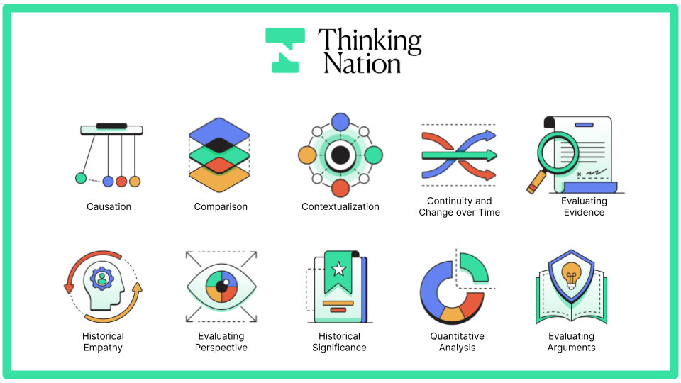 Disicplinary-Thinking-Skills-Labeled-2