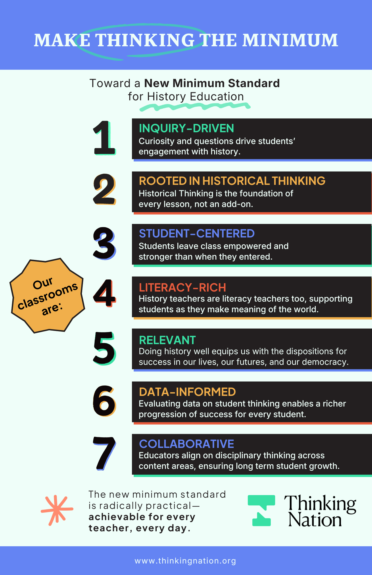 New Minimum Standard