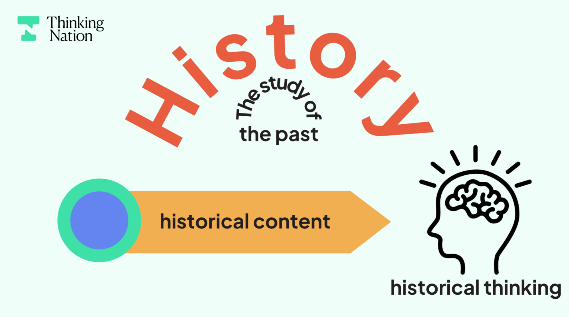 History: The Study of the Past