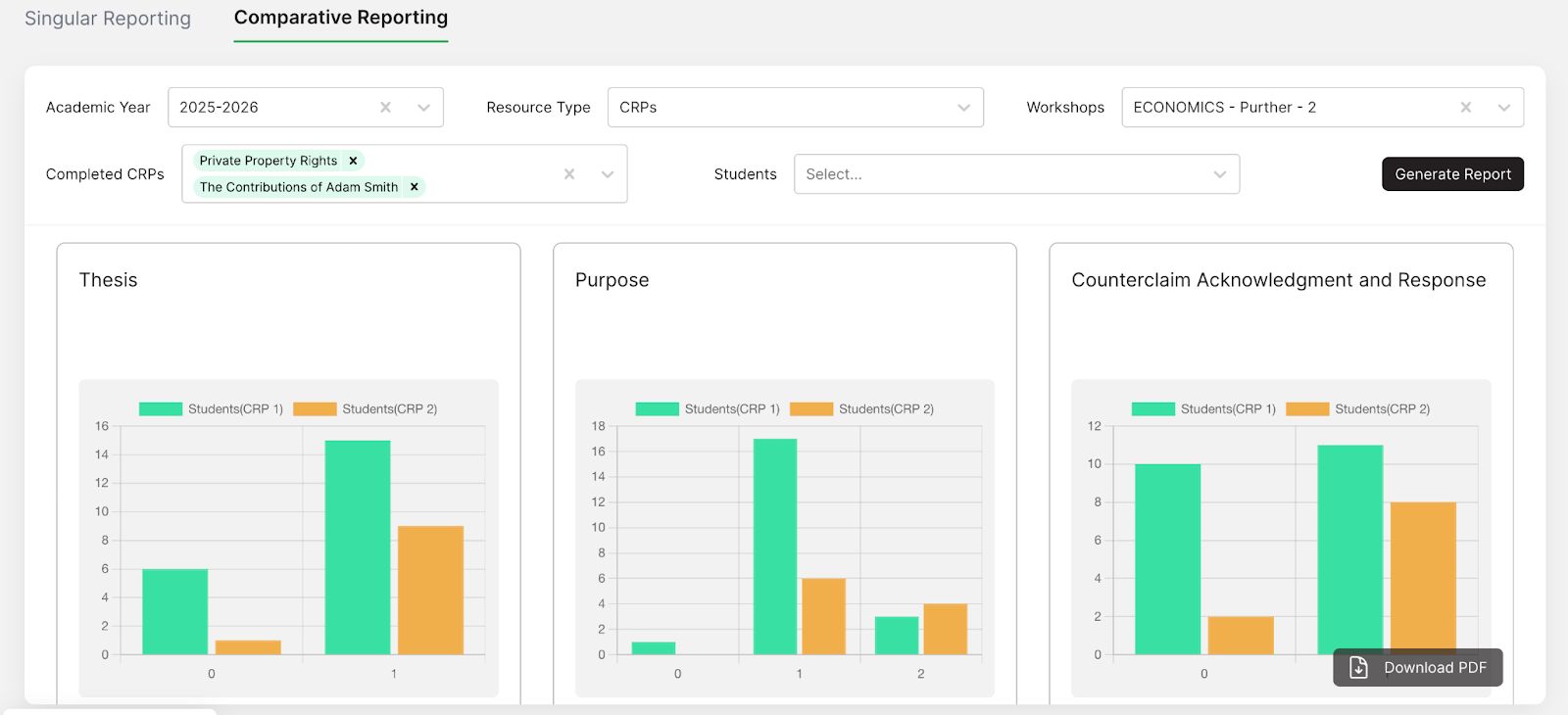 comparative reporting graphs